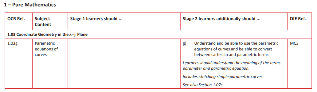 Specification reference